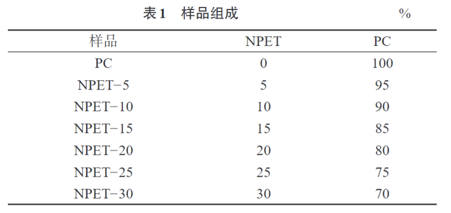 米兰体育为您科普PC/NPET复合材料的制备与性能(图1)