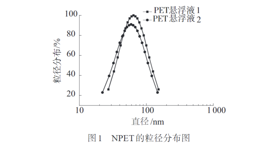 米兰体育为您科普PC/NPET复合材料的制备与性能(图2)