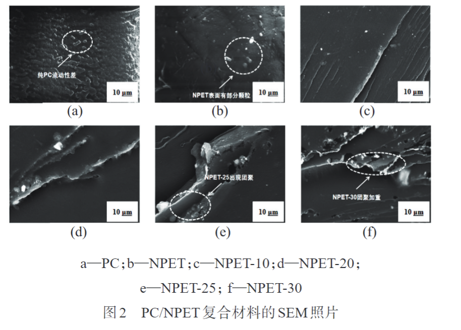 米兰体育为您科普PC/NPET复合材料的制备与性能(图3)