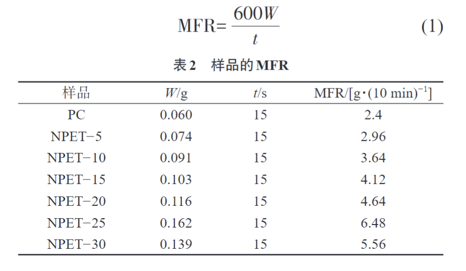 米兰体育为您科普PC/NPET复合材料的制备与性能(图4)
