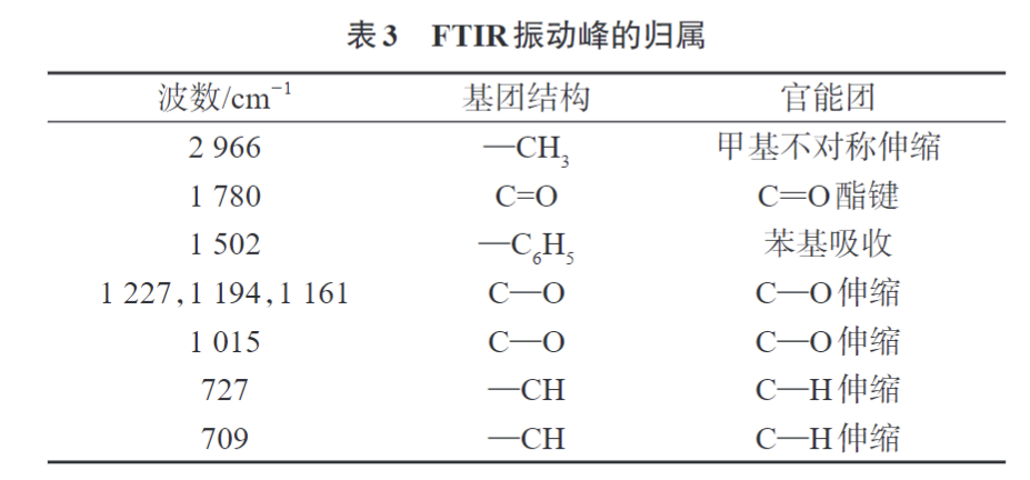 米兰体育为您科普PC/NPET复合材料的制备与性能(图6)