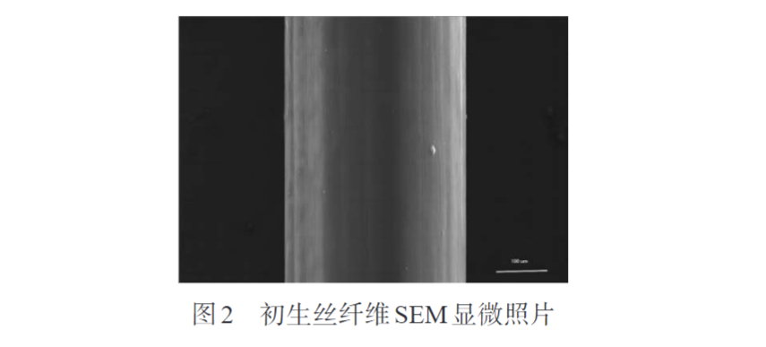 米兰体育带您认识熔纺超高分子量聚乙烯纤维初生丝制备及拉伸工艺(图2)