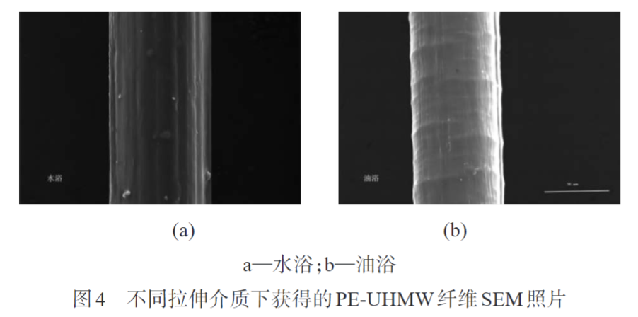 米兰体育带您认识熔纺超高分子量聚乙烯纤维初生丝制备及拉伸工艺(图4)
