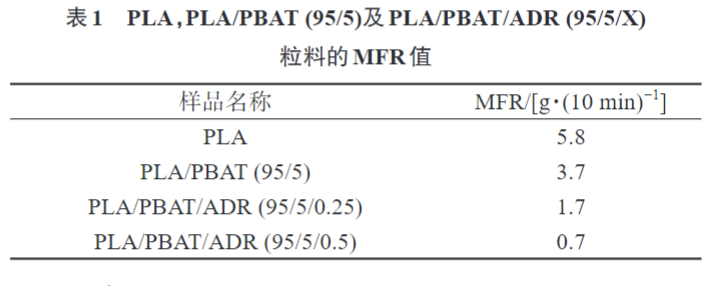 米兰体育带您了解多元环氧扩链剂改性PLAPBAT薄膜 的制备与性能表征(图5)