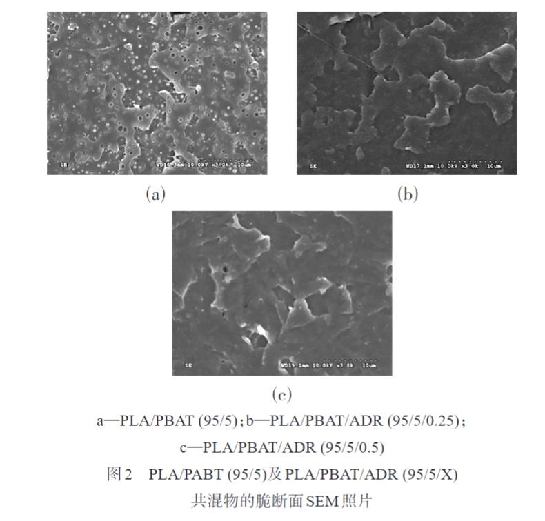 米兰体育带您了解多元环氧扩链剂改性PLAPBAT薄膜 的制备与性能表征(图3)